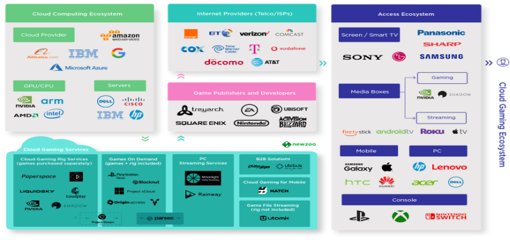 How Could Cloud Data Could Improve Esports Tournaments